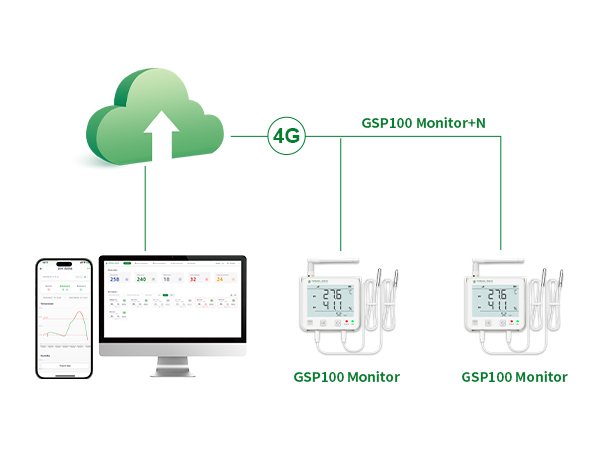 4g-wireless-real-time-data-logger-for-greenhouse-environmental-monitoring2.jpg