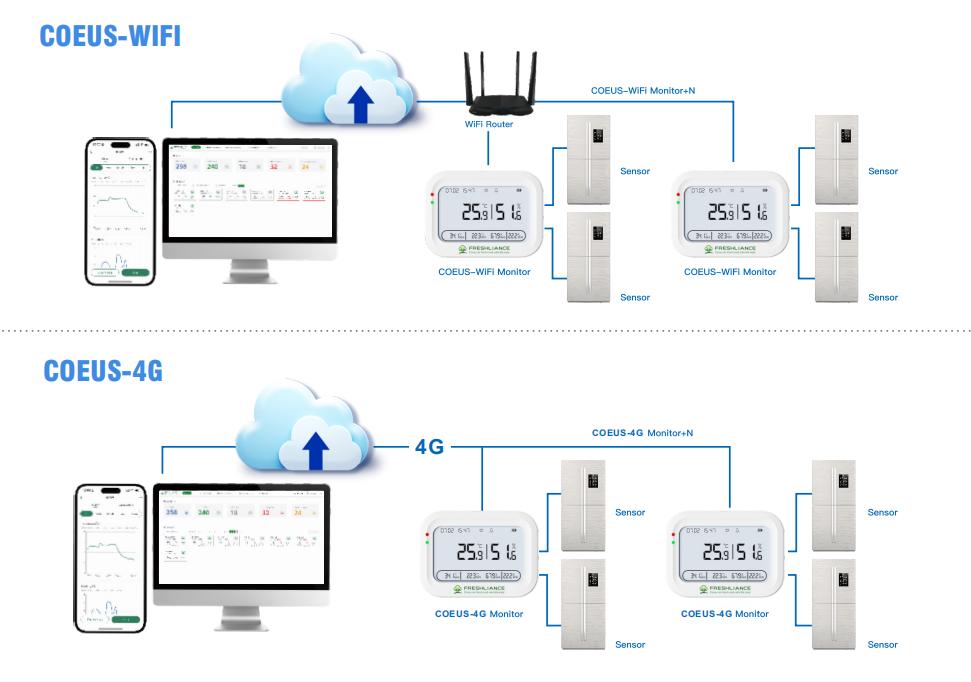 smart-iot-temperature-monitoring-of-server-rooms2.jpg