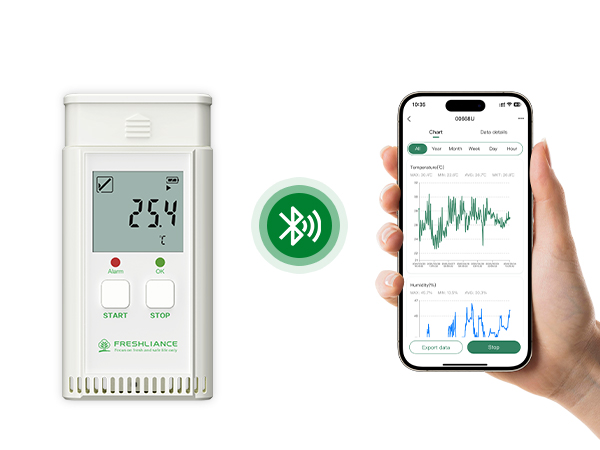 مسجل بيانات درجة الحرارة والرطوبة متعدد الاستخدامات عبر طريقة اتصالات -- Atlas Pro-TH