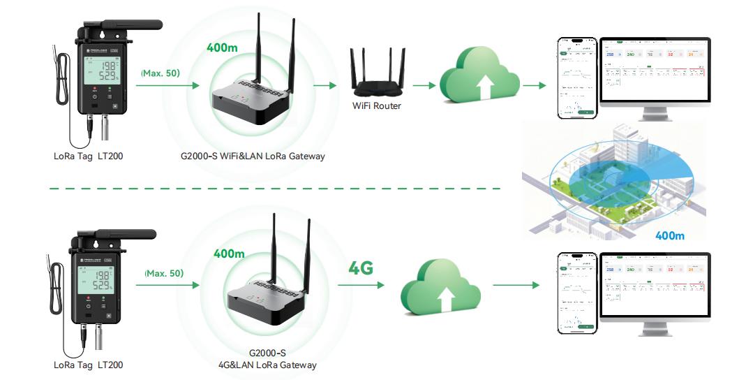 iot-environmental-monitoring-for-large-cold-storage-facilities2.jpg