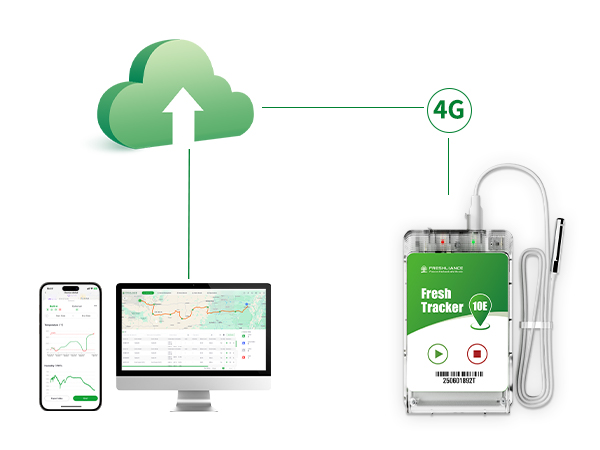 لمراقبة درجة الحرارة والموقع الجغرافي Fresh Tracker 10E 4G مسجل بيانات