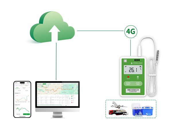 مُسجل بيانات Fresh Tracker 20 فائق الصغر يعمل بتقنية G4 في الوقت الفعلي مخصص للنقل الطبي خاصةً مع الصناديق المعزولة حرارياً وغيرها.