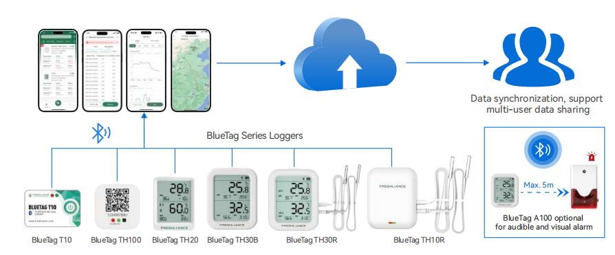 wireless-laboratory-temperature-and-humidity-monitoring2.jpg