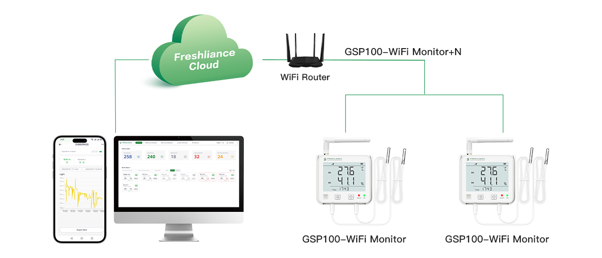 greenhouses-real-time-illumination-co2-ethylene-temperature-and-humidity-monitoring3.jpg