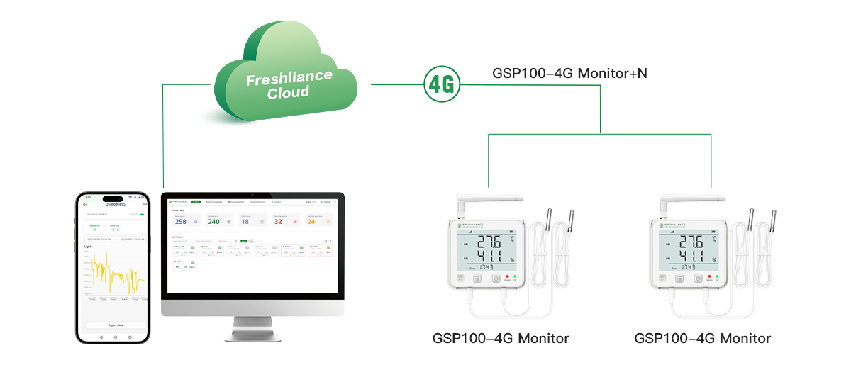 greenhouses-real-time-illumination-co2-ethylene-temperature-and-humidity-monitoring4.jpg