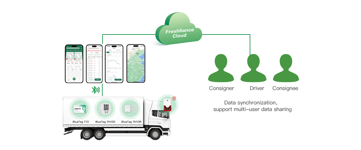 cold-chain-logistics-process-temperature-check-and-review-by-bluetooth3.jpg