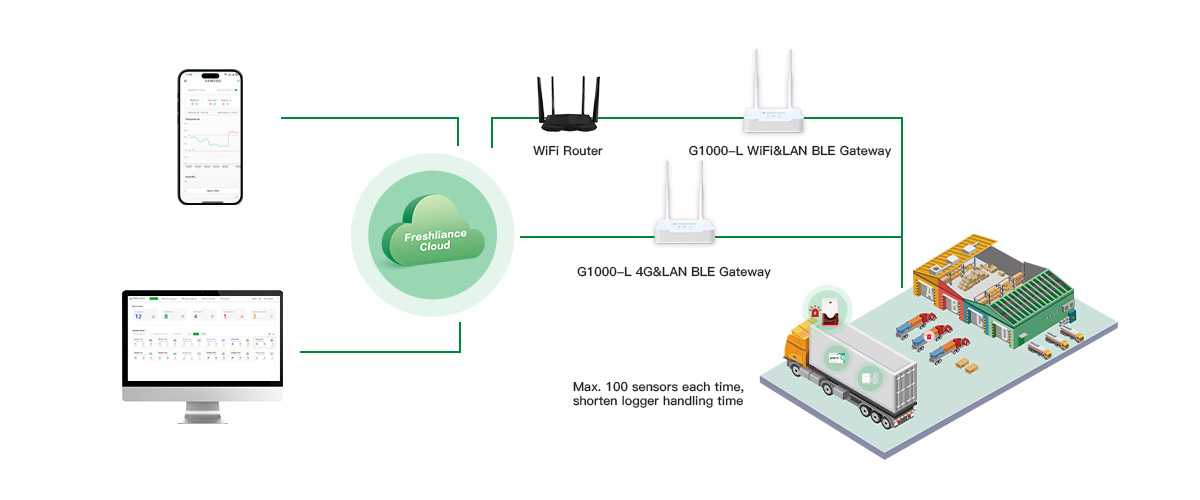 cold-chain-logistics-process-automatic-temperature-monitoring3.jpg