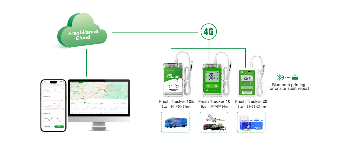 cold-chain-transportation-real-time-temperature-humidity-geolocation-shock-illumination-monitoring3.jpg