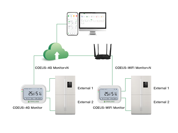 cold-room-real-time-temperature-monitoring2.jpg