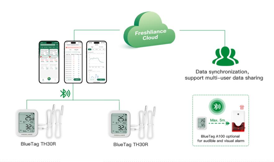 simplifying-temperature-mapping-with-bluetooth-temperature-data-loggers2.jpg